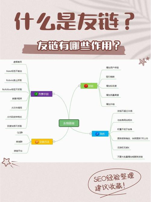 反向链接是什么意思?有什么作用,怎么改网站下面的友情链接呢。 技术资讯 反向链接是什么意思?有什么作用,怎么改网站下面的友情链接呢。 反向链接是什么意思?有什么作用,怎么改网站下面的友情链接呢。 技术资讯