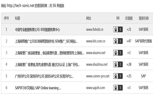网站友情链接和互链有什么相同和区别,友情链接模板。 爱链网 网站友情链接和互链有什么相同和区别,友情链接模板。 网站友情链接和互链有什么相同和区别,友情链接模板。 爱链网