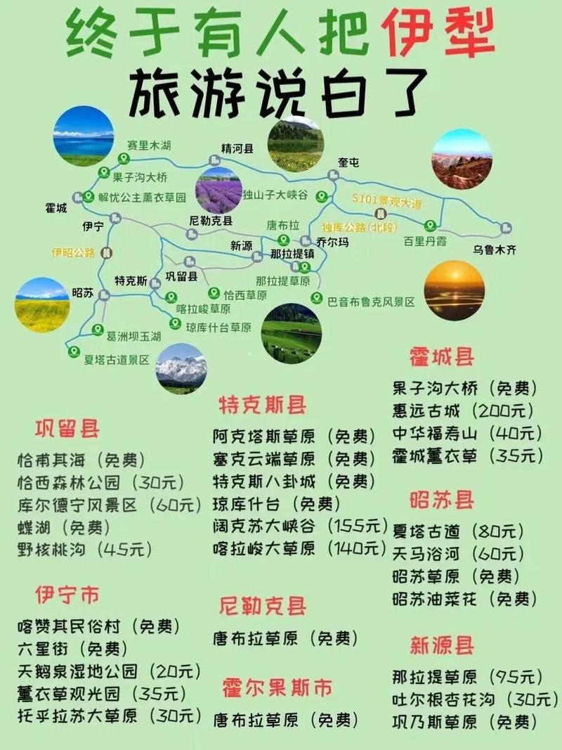 友谊之岛攻略，旅游网站友情链接怎么做。 友谊之岛攻略，旅游网站友情链接怎么做。 软件开发