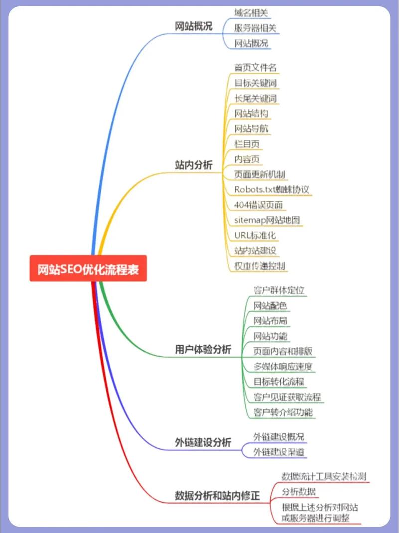 SEO优化的主要工作内容有哪些,seo友情链接有什么用处吗。 脚本文章 SEO优化的主要工作内容有哪些,seo友情链接有什么用处吗。 SEO优化的主要工作内容有哪些,seo友情链接有什么用处吗。 脚本文章