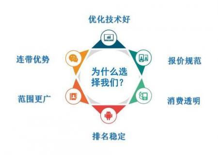 百度自然排名如何优化,优化友情链接怎么做。 爱链网 百度自然排名如何优化,优化友情链接怎么做。 百度自然排名如何优化,优化友情链接怎么做。 爱链网