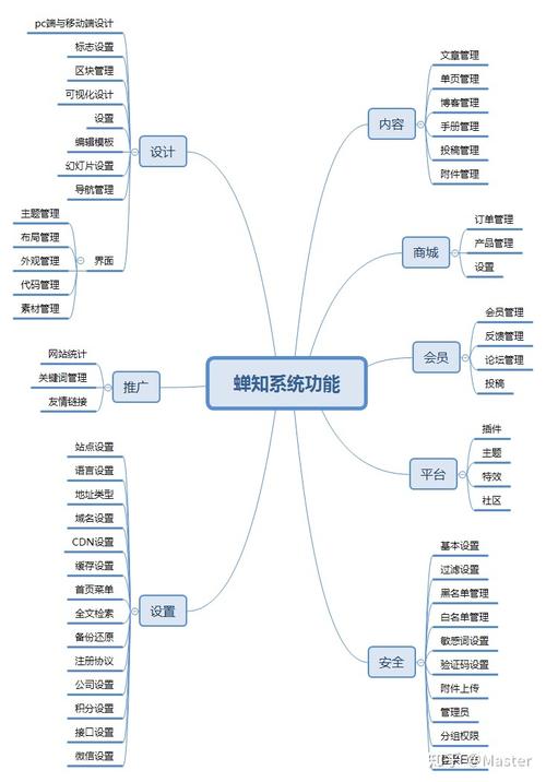 cms是什么,常见的cms程序有哪些,帝国cms管理友情链接。 技术资讯 cms是什么,常见的cms程序有哪些,帝国cms管理友情链接。 cms是什么,常见的cms程序有哪些,帝国cms管理友情链接。 技术资讯