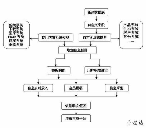 cms是什么,常见的cms程序有哪些,帝国cms管理友情链接。 技术资讯 cms是什么,常见的cms程序有哪些,帝国cms管理友情链接。 cms是什么,常见的cms程序有哪些,帝国cms管理友情链接。 技术资讯