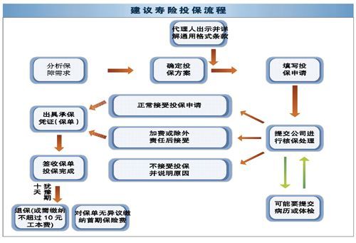 保险业务员如何在网上找到客户,海洋里面添加新成员。 技术资讯 保险业务员如何在网上找到客户,海洋里面添加新成员。 保险业务员如何在网上找到客户,海洋里面添加新成员。 技术资讯