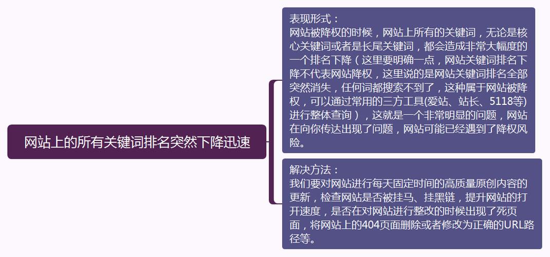 如何解决网站被降权的问题,怎么删除网站友情链接,外链接。 爱链网 如何解决网站被降权的问题,怎么删除网站友情链接,外链接。 如何解决网站被降权的问题,怎么删除网站友情链接,外链接。 爱链网