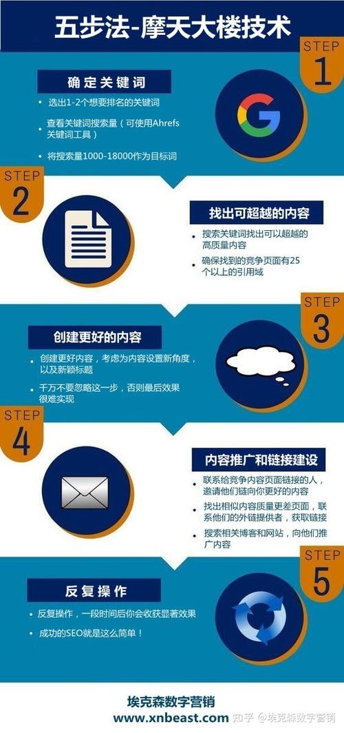 了解外部链接、反向链接、站外链接概念，怎么做高质量外链，友情链接平台赚钱吗。 了解外部链接、反向链接、站外链接概念，怎么做高质量外链，友情链接平台赚钱吗。 爱链网