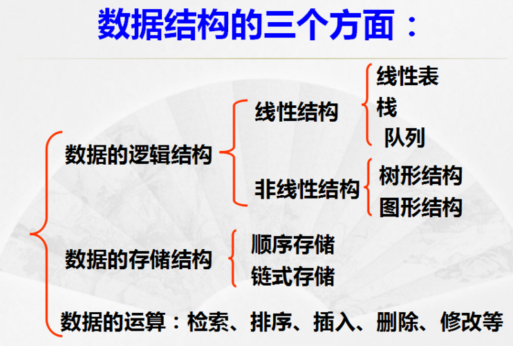 分析常见的版面布局方式，如何分析友情链接数据结构的方法。 分析常见的版面布局方式，如何分析友情链接数据结构的方法。 脚本文章