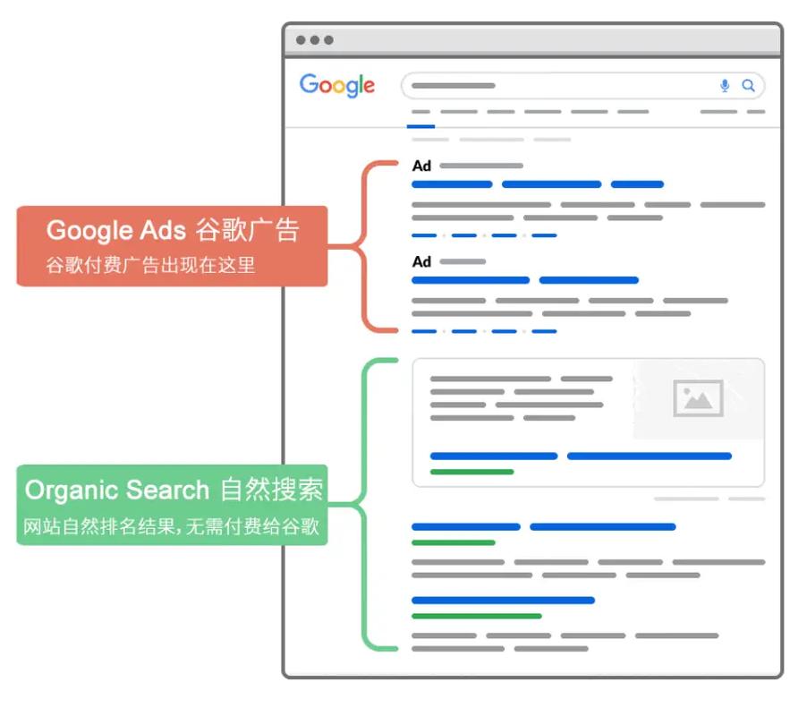 谷歌google推广的基本步骤有哪些,谷歌链接提交。 爱链网 谷歌google推广的基本步骤有哪些,谷歌链接提交。 谷歌google推广的基本步骤有哪些,谷歌链接提交。 爱链网