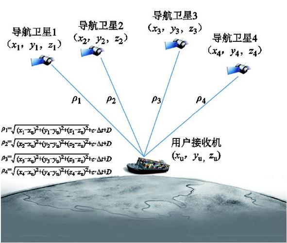 GPS接收机代码,引领现代导航技术的基石 爱链网 GPS接收机代码,引领现代导航技术的基石 GPS接收机代码,引领现代导航技术的基石 爱链网