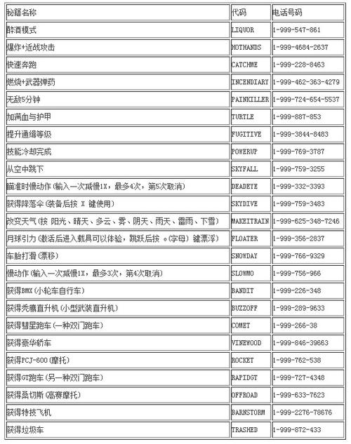 GTA5游戏代码分析,介绍开放世界背后的技术奥秘 爱链网 GTA5游戏代码分析,介绍开放世界背后的技术奥秘 GTA5游戏代码分析,介绍开放世界背后的技术奥秘 爱链网