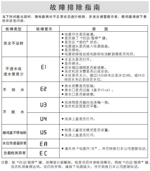 三洋e2故障代码分析,介绍家电维修之路 软件开发 三洋e2故障代码分析,介绍家电维修之路 三洋e2故障代码分析,介绍家电维修之路 软件开发
